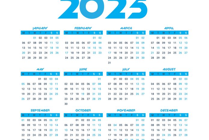 2025